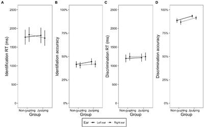 The effects of alphabetic literacy, linguistic-processing demand and tone type on the dichotic listening of lexical tones